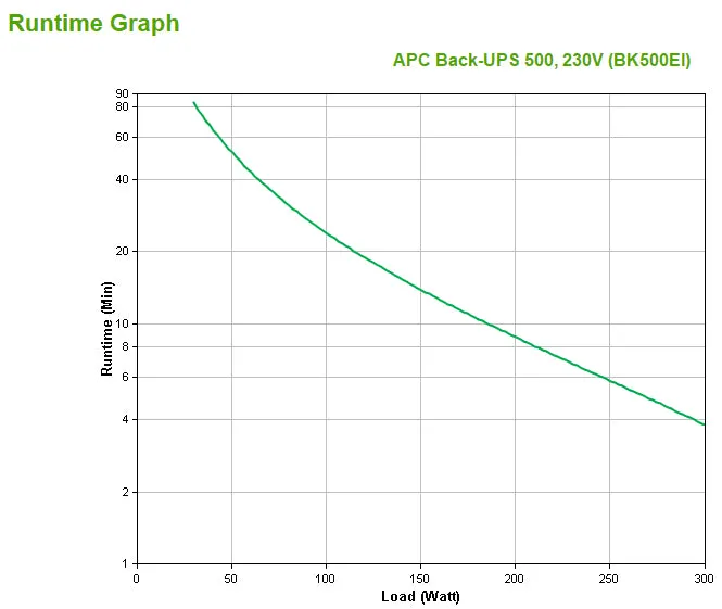 Apc Back-Ups 500, 230V